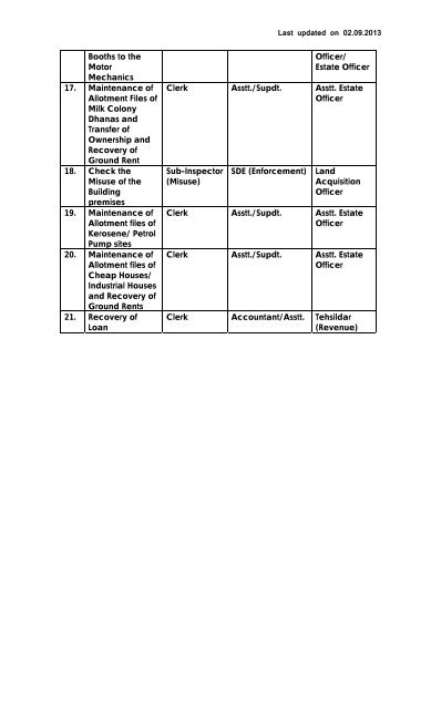 ANNEXURE -9 - Chandigarh