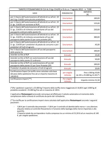 TARIFFE FITOSANITARIE DI CUI AL D.lgs 214/05 e D.d.u.o. ... - Ersaf