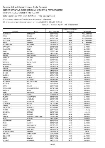 RIPARTIZIONE-CANDIDATI-UNIVERSITA1