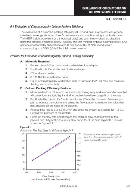 6.1 Evaluation of Chromatography Column ... - Pall Corporation