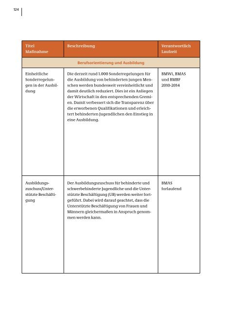 Nationaler Aktionsplan der Bundesregierung - Bundesministerium ...