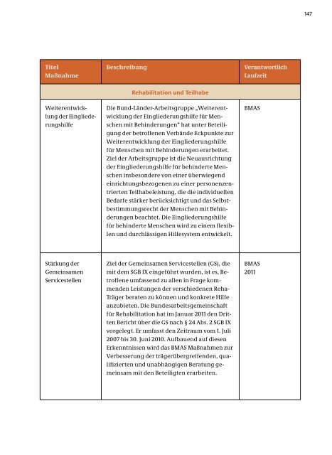 Nationaler Aktionsplan der Bundesregierung - Bundesministerium ...