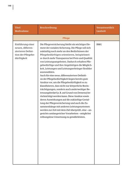 Nationaler Aktionsplan der Bundesregierung - Bundesministerium ...