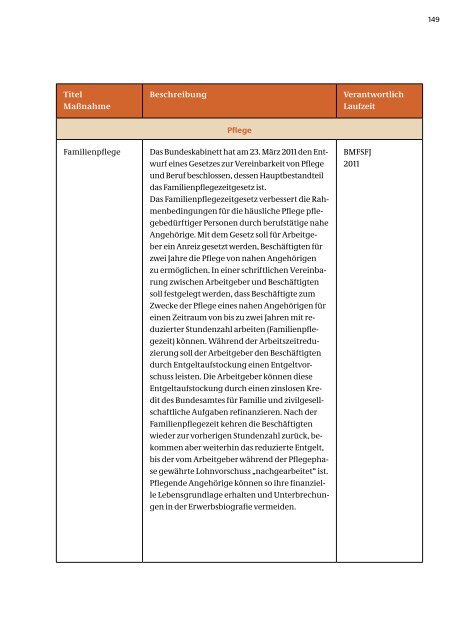 Nationaler Aktionsplan der Bundesregierung - Bundesministerium ...