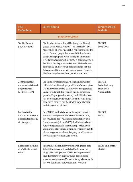 Nationaler Aktionsplan der Bundesregierung - Bundesministerium ...