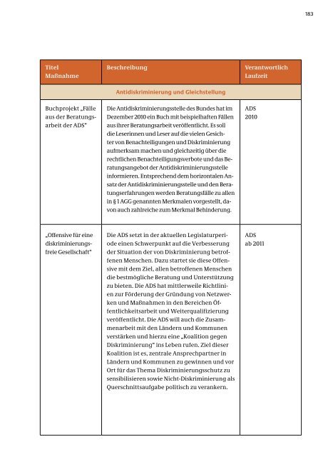 Nationaler Aktionsplan der Bundesregierung - Bundesministerium ...