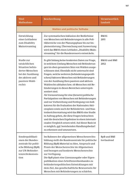 Nationaler Aktionsplan der Bundesregierung - Bundesministerium ...