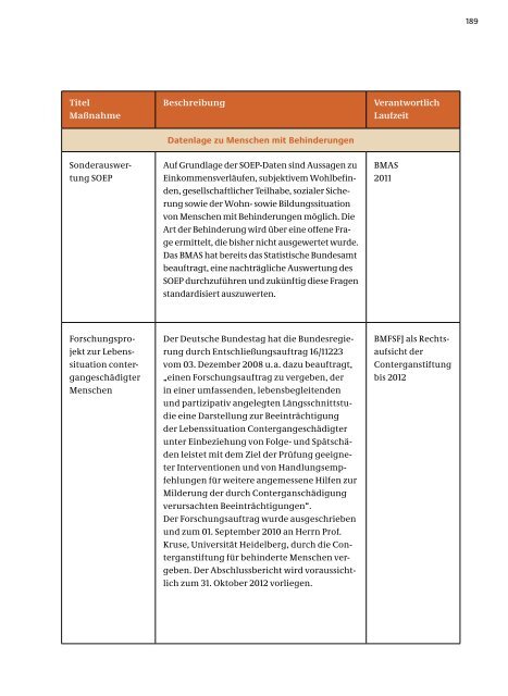 Nationaler Aktionsplan der Bundesregierung - Bundesministerium ...