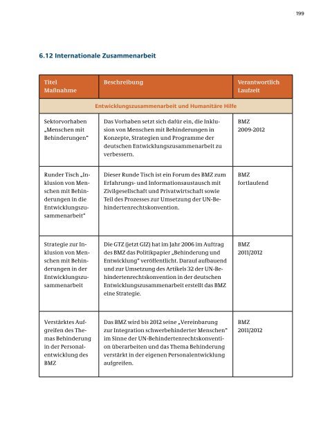 Nationaler Aktionsplan der Bundesregierung - Bundesministerium ...