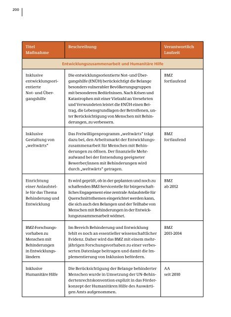 Nationaler Aktionsplan der Bundesregierung - Bundesministerium ...