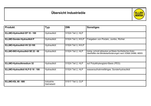 Übersicht Industrieöle - Eller-Montan