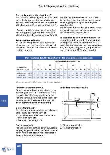 4.3 Bygningsakustik 523-538 2 farver-2005.indd - Gyproc