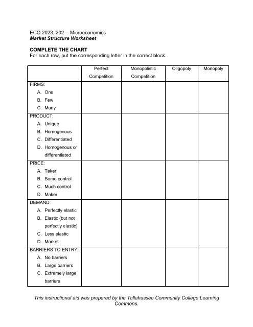 Market Structure Chart