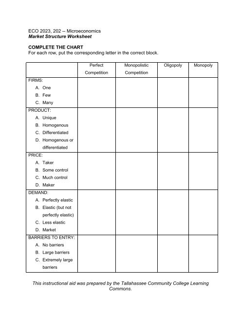 Market Structure Review Worksheet - Tallahassee Community College