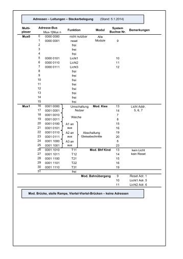 Multi- plexer Adresse Bus Funktion Modul System ... - u-r-rennert