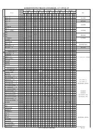 敏惠醫護管理專科學校牙體技術科(五專部)課程規劃---九十六學年度入學