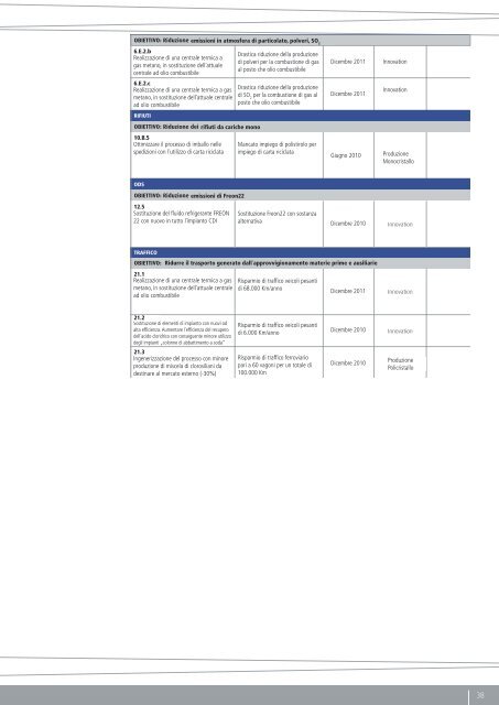 Sommario - MEMC Electronic Materials, Inc.