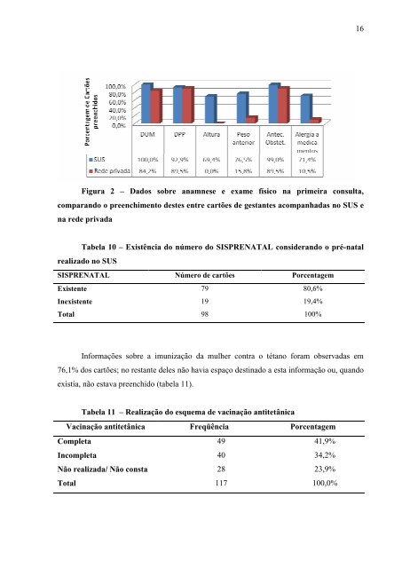 francieli etiane zago análise do cartão da gestante de ... - UFSC