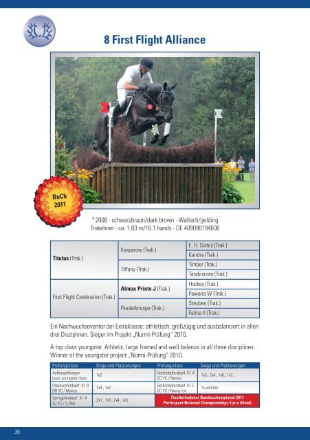 Download - Top Eventers