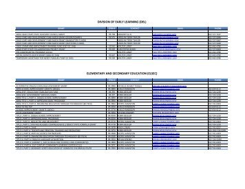 OSSE Federal Grant Managers Point of Contact