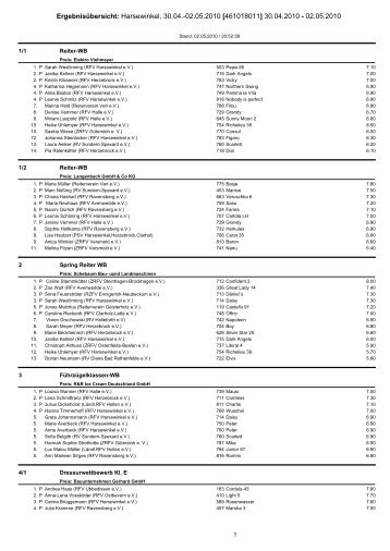 Ergebnisübersicht: Harsewinkel, 30.04.-02.05.2010 ... - Bongardt