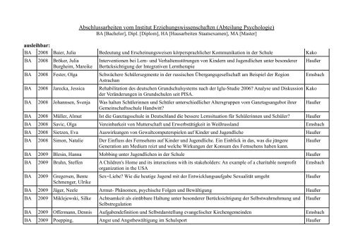 Katalog Abschlussarbeiten