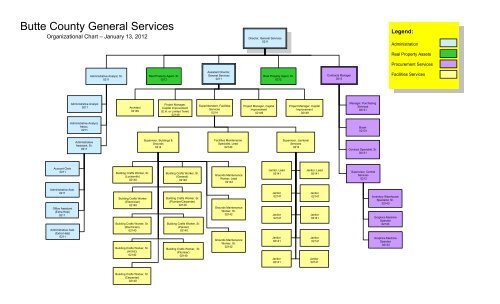 Broward County Organizational Chart