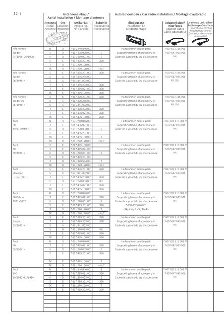 Zubehörkatalog (pdf, 10 MB) - Blaupunkt