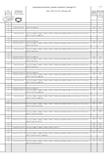 Zubehörkatalog (pdf, 10 MB) - Blaupunkt