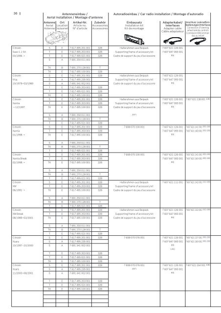 Zubehörkatalog (pdf, 10 MB) - Blaupunkt