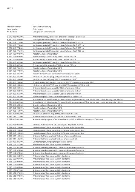 Zubehörkatalog (pdf, 10 MB) - Blaupunkt