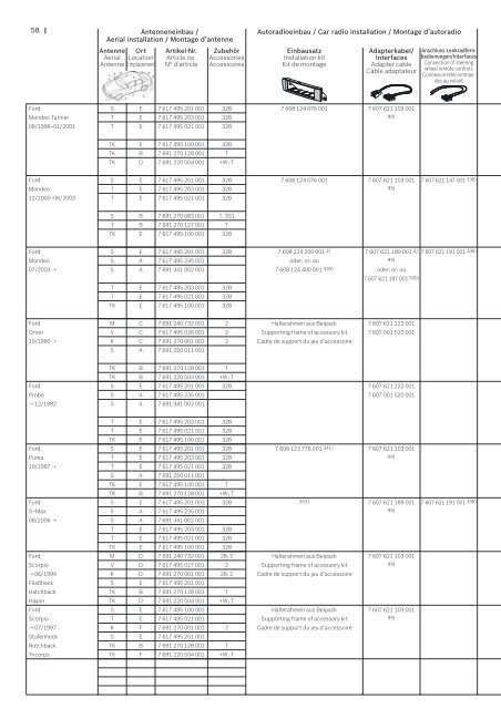 Zubehörkatalog (pdf, 10 MB) - Blaupunkt