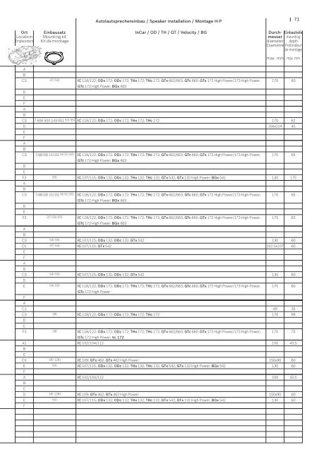 Zubehörkatalog (pdf, 10 MB) - Blaupunkt