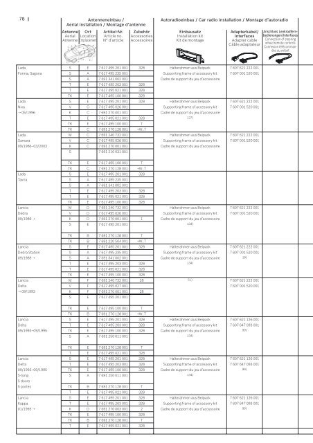 Zubehörkatalog (pdf, 10 MB) - Blaupunkt