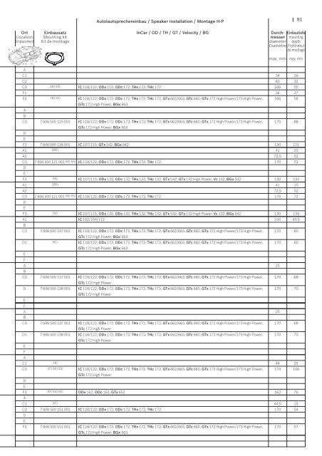 Zubehörkatalog (pdf, 10 MB) - Blaupunkt