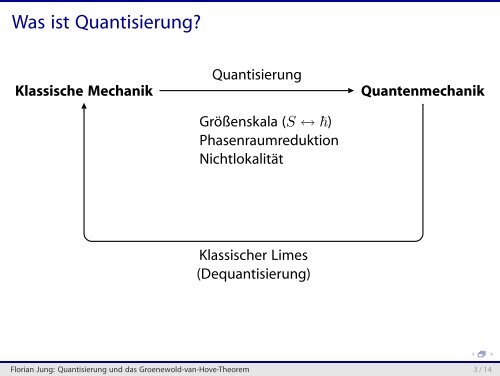 Quantisierung und das Groenewold-van-Hove-Theorem - THEP Mainz
