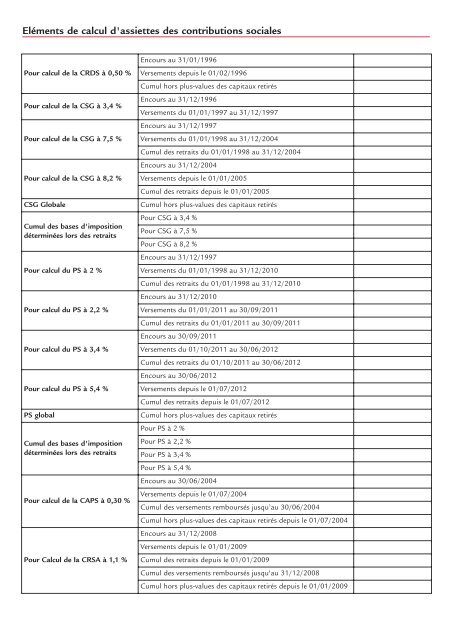 Bordereau d information de transfert PEA 09 2012_Bordereau de ...