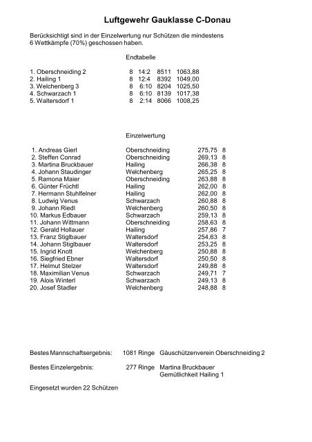 RWK - Saison 2010 / 2011 Aufstiegskampf der A-Gruppen