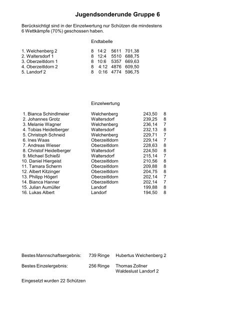 RWK - Saison 2010 / 2011 Aufstiegskampf der A-Gruppen