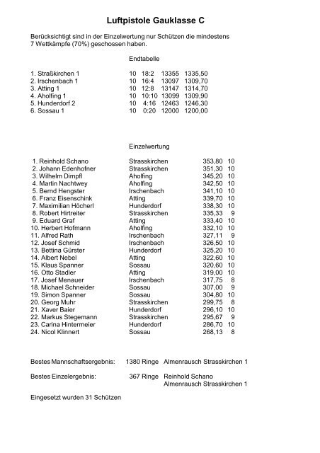 RWK - Saison 2010 / 2011 Aufstiegskampf der A-Gruppen