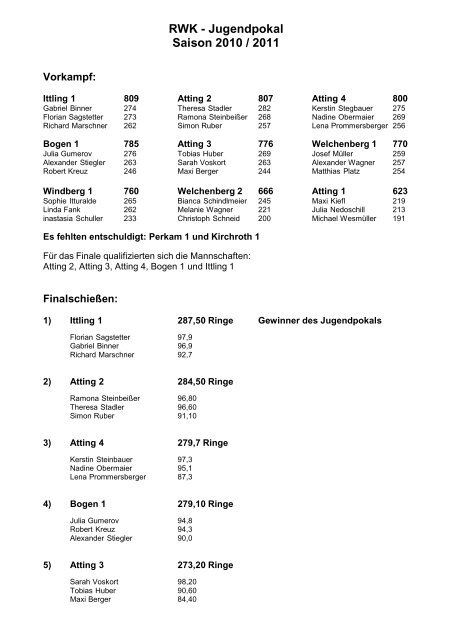 RWK - Saison 2010 / 2011 Aufstiegskampf der A-Gruppen