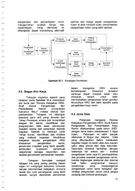 Ujicoba Penanaman Jenis Ramin (Gonystylus bancanus (Miq ... - ITTO