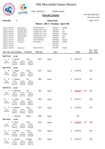 19th Maccabiah Games Masters - One