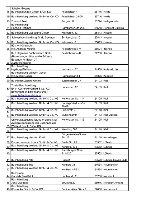 Ausbildungsfirmen in Schleswig-Holstein - Börsenverein des ...