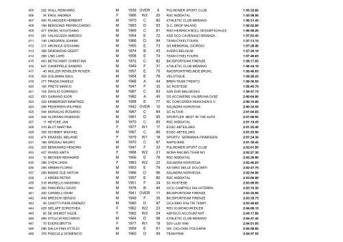 Classifica Tappa 4