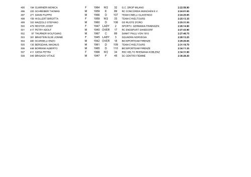 Classifica Tappa 4