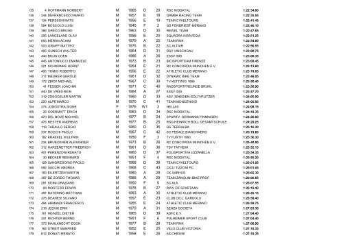 Classifica Tappa 4