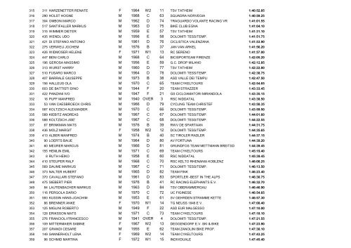 Classifica Tappa 4