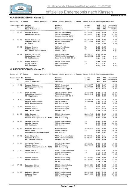 offizielles Endergebnis nach Klassen - Rallye Hohenlohe