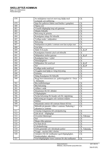 Sammanställning av alla inkomna ideér och förslag (pdf, nytt fönster)